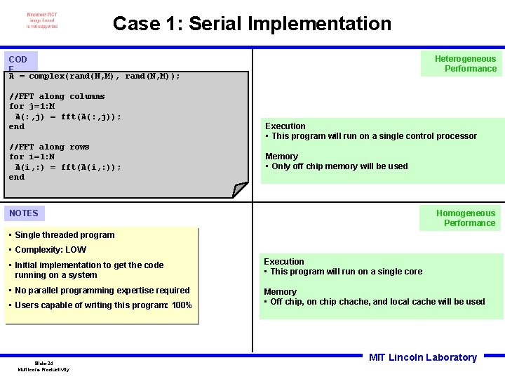 Case 1: Serial Implementation Heterogeneous Performance COD E A = complex(rand(N, M), rand(N, M));