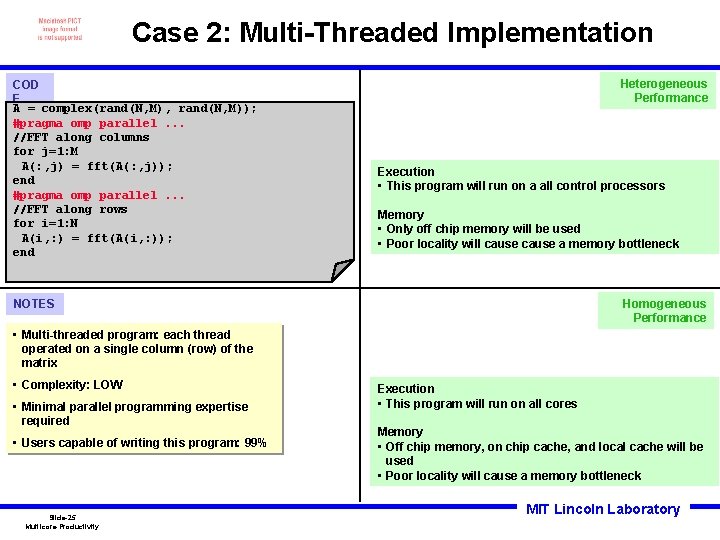 Case 2: Multi-Threaded Implementation COD E A = complex(rand(N, M), rand(N, M)); #pragma omp