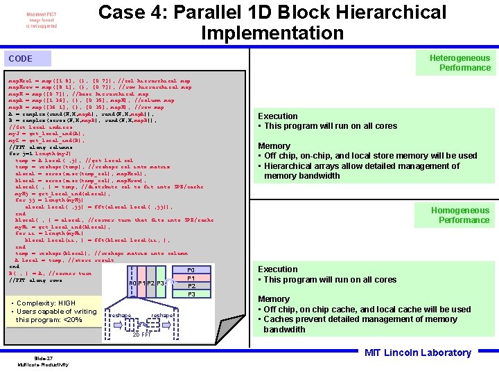 Case 4: Parallel 1 D Block Hierarchical Implementation Heterogeneous Performance CODE map. Hcol =