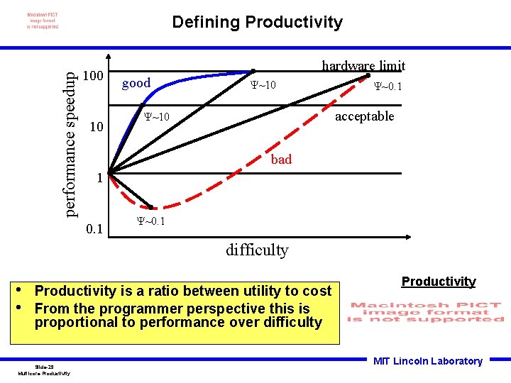 performance speedup Defining Productivity 100 10 hardware limit good ~10 ~0. 1 acceptable ~10