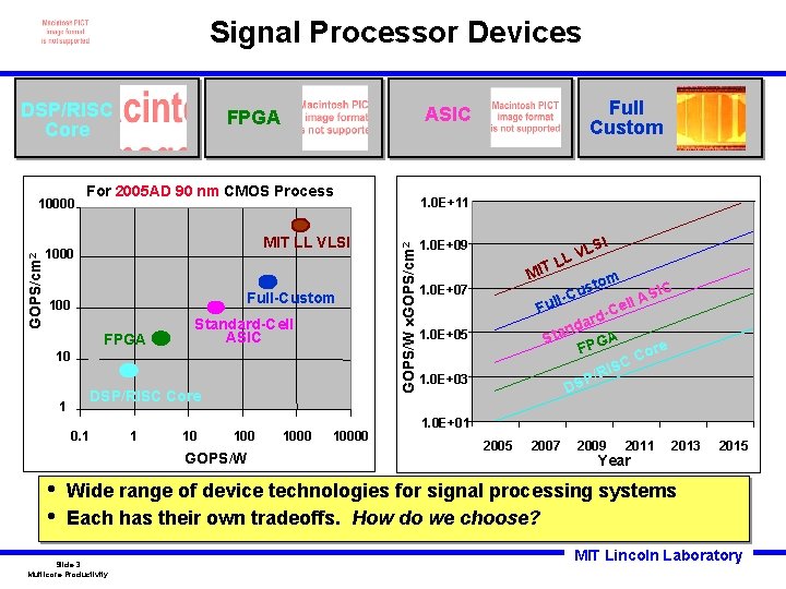 Signal Processor Devices DSP/RISC Core For 2005 AD 90 nm CMOS Process MIT LL