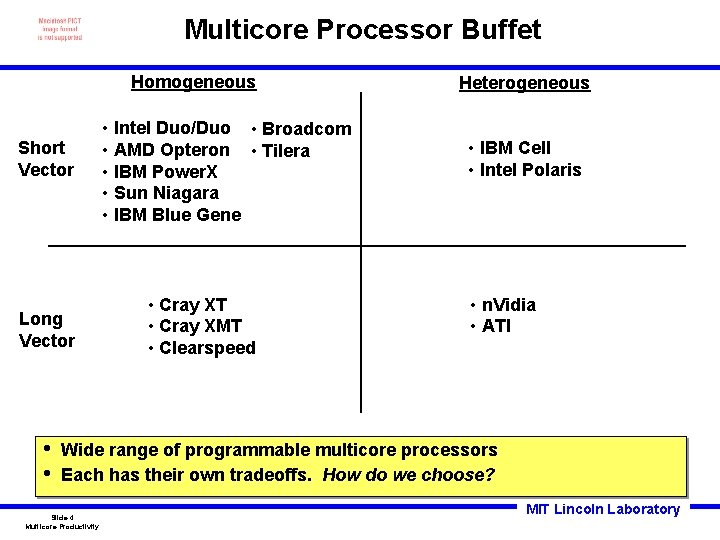 Multicore Processor Buffet Homogeneous Short Vector Long Vector • • • Intel Duo/Duo •