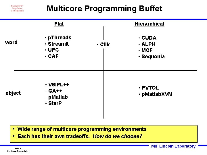 Multicore Programming Buffet Flat word object • • • p. Threads • Stream. It