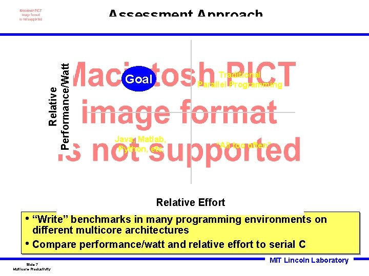 Assessment Approach Relative Performance/Watt Ref Traditional Parallel Programming Goal Java, Matlab, Python, etc. “All