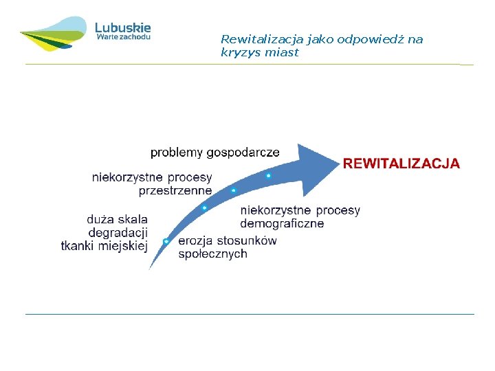 Rewitalizacja jako odpowiedź na kryzys miast 