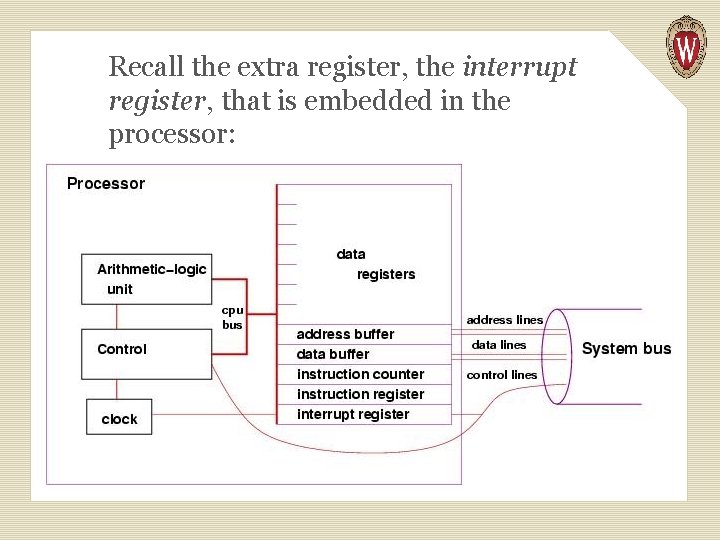 Recall the extra register, the interrupt register, that is embedded in the processor: 