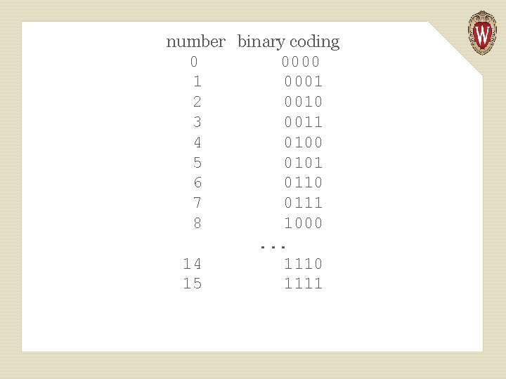 number binary coding 0 0000 1 0001 2 0010 3 0011 4 0100 5