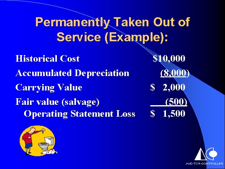 Permanently Taken Out of Service (Example): Historical Cost Accumulated Depreciation Carrying Value Fair value