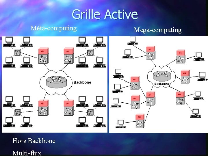 Grille Active Méta-computing Hors Backbone Multi-flux Mega-computing 