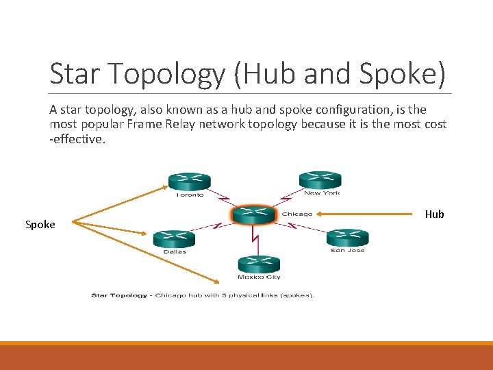 Star Topology (Hub and Spoke) A star topology, also known as a hub and