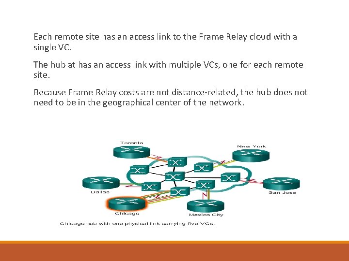 Each remote site has an access link to the Frame Relay cloud with a