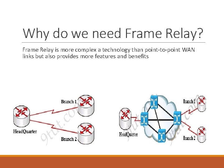 Why do we need Frame Relay? Frame Relay is more complex a technology than