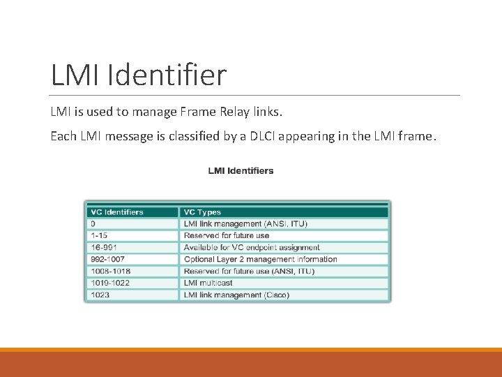 LMI Identifier LMI is used to manage Frame Relay links. Each LMI message is