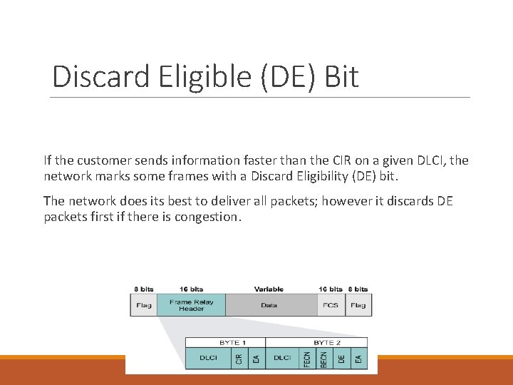 Discard Eligible (DE) Bit If the customer sends information faster than the CIR on