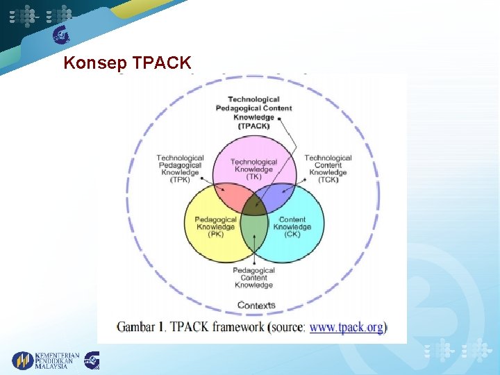 Konsep TPACK 