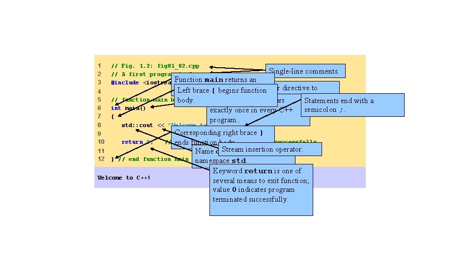 1 2 3 // Fig. 1. 2: fig 01_02. cpp // A first program 1 2 3 // Fig. 1. 2: fig 01_02. cpp // A first program