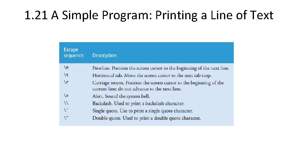 1. 21 A Simple Program: Printing a Line of Text 1. 21 A Simple Program: Printing a Line of Text