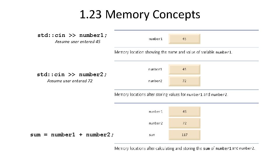 1. 23 Memory Concepts std: : cin >> number 1; Assume user entered 45 1. 23 Memory Concepts std: : cin >> number 1; Assume user entered 45
