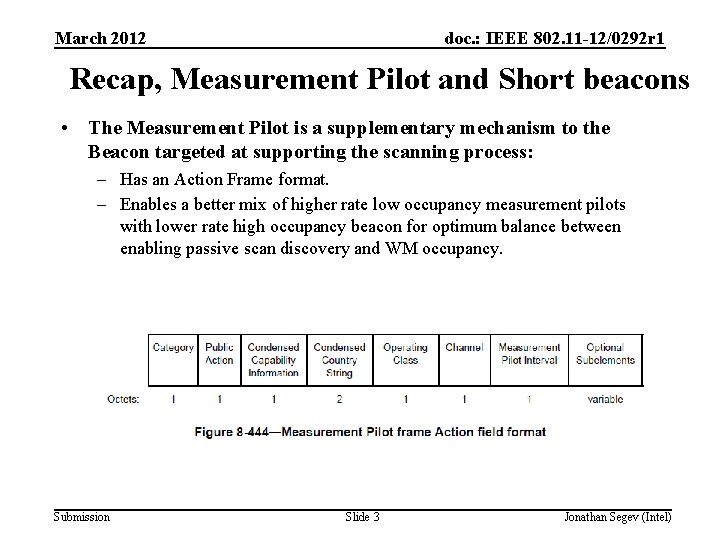 March 2012 doc. : IEEE 802. 11 -12/0292 r 1 Recap, Measurement Pilot and