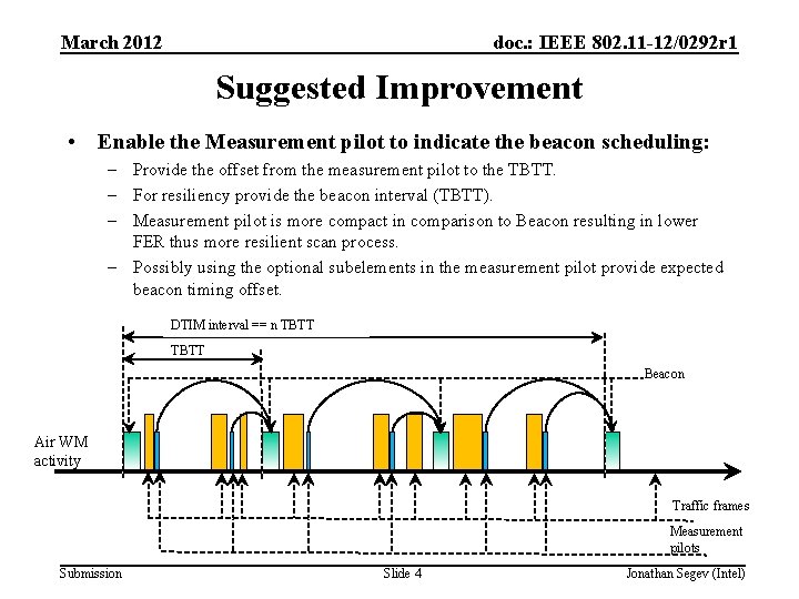 March 2012 doc. : IEEE 802. 11 -12/0292 r 1 Suggested Improvement • Enable