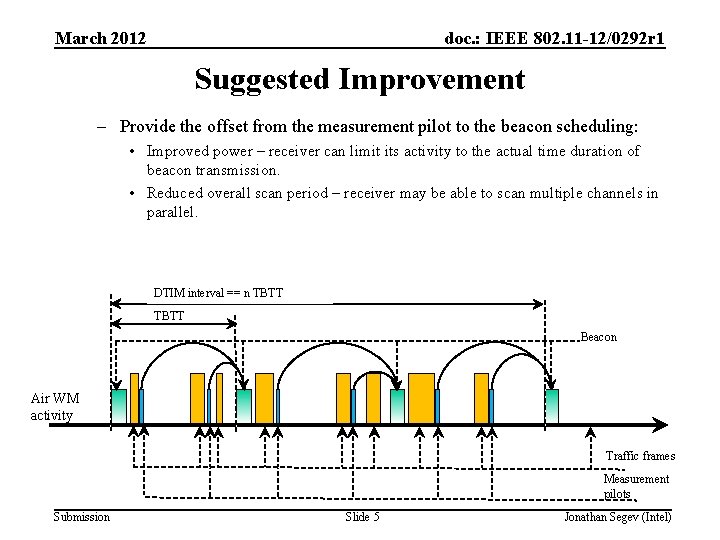 March 2012 doc. : IEEE 802. 11 -12/0292 r 1 Suggested Improvement – Provide