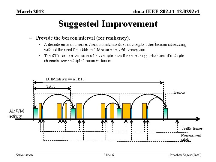 March 2012 doc. : IEEE 802. 11 -12/0292 r 1 Suggested Improvement – Provide