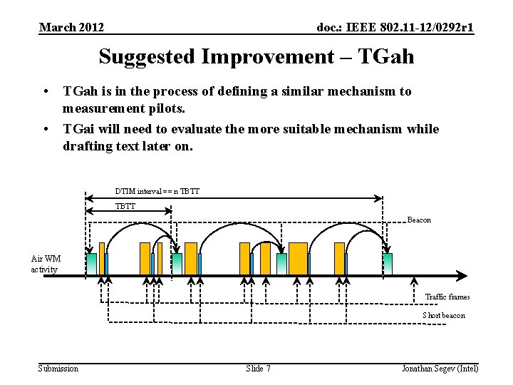 March 2012 doc. : IEEE 802. 11 -12/0292 r 1 Suggested Improvement – TGah