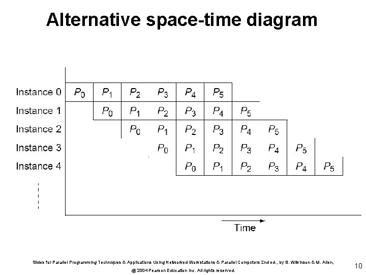 Alternative space-time diagram Slides for Parallel Programming Techniques & Applications Using Networked Workstations &