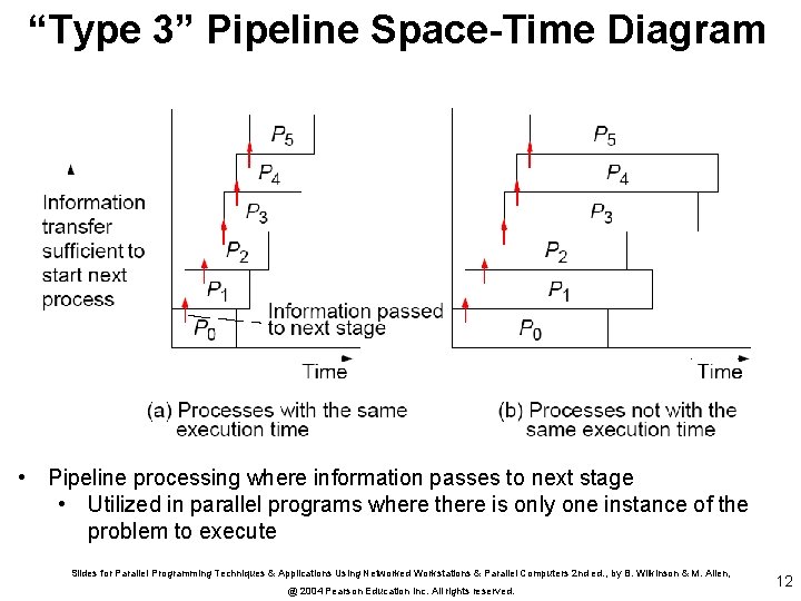 “Type 3” Pipeline Space-Time Diagram • Pipeline processing where information passes to next stage