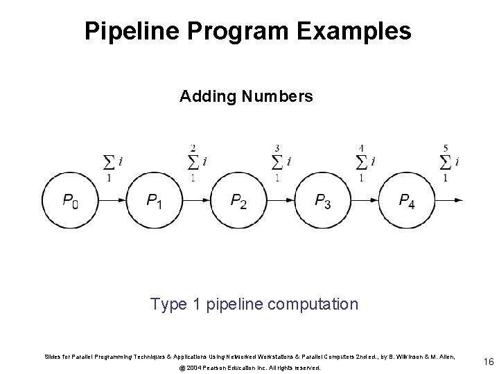 Pipeline Program Examples Adding Numbers Type 1 pipeline computation Slides for Parallel Programming Techniques