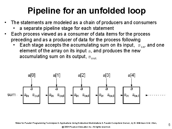 Pipeline for an unfolded loop • The statements are modeled as a chain of