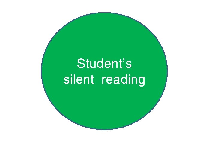 Student’s silent reading 