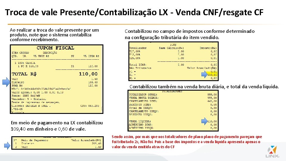 Troca de vale Presente/Contabilização LX - Venda CNF/resgate CF Ao realizar a troca do