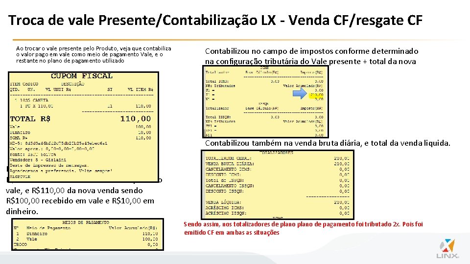 Troca de vale Presente/Contabilização LX - Venda CF/resgate CF Ao trocar o vale presente