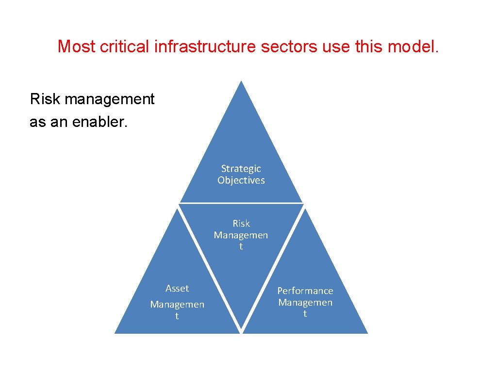 Most critical infrastructure sectors use this model. Risk management as an enabler. Strategic Objectives