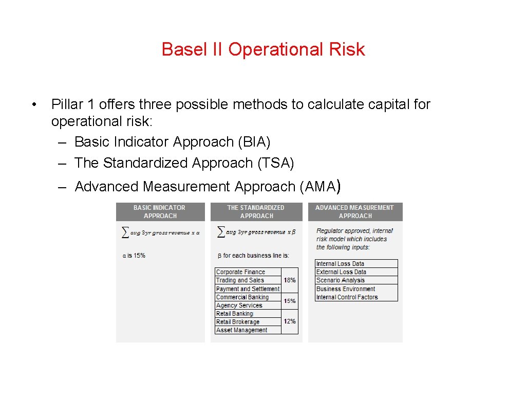 Basel II Operational Risk • Pillar 1 offers three possible methods to calculate capital
