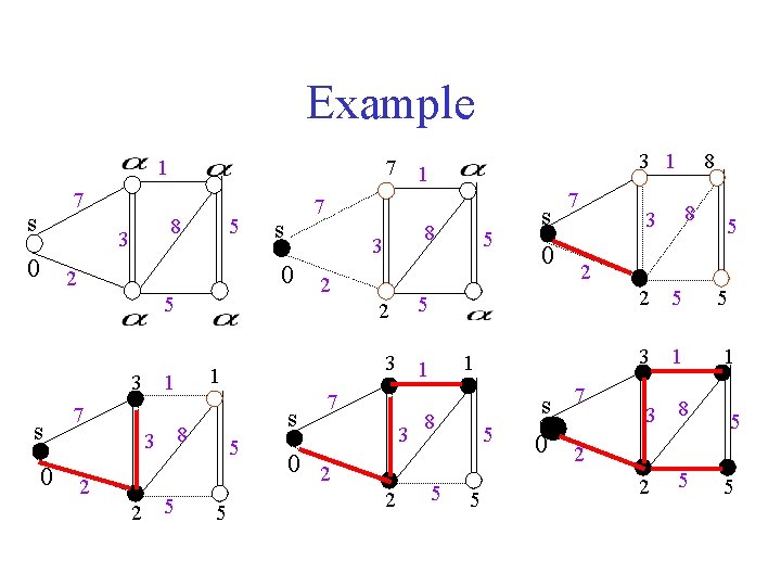 Example 1 7 s 8 3 5 0 2 3 2 5 s 8