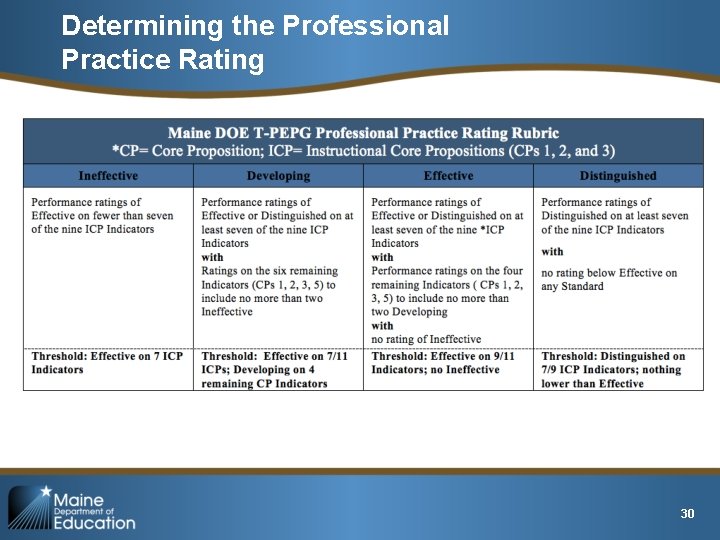 Determining the Professional Practice Rating 30 