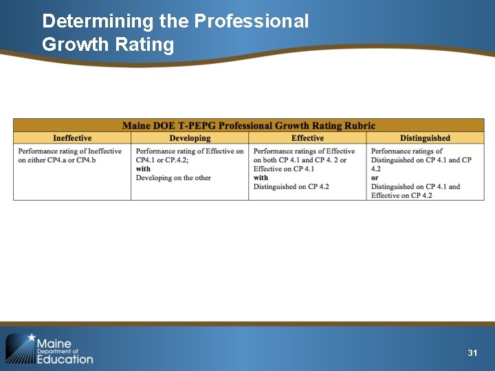 Determining the Professional Growth Rating 31 