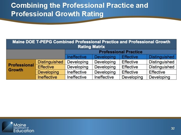 Combining the Professional Practice and Professional Growth Rating 32 