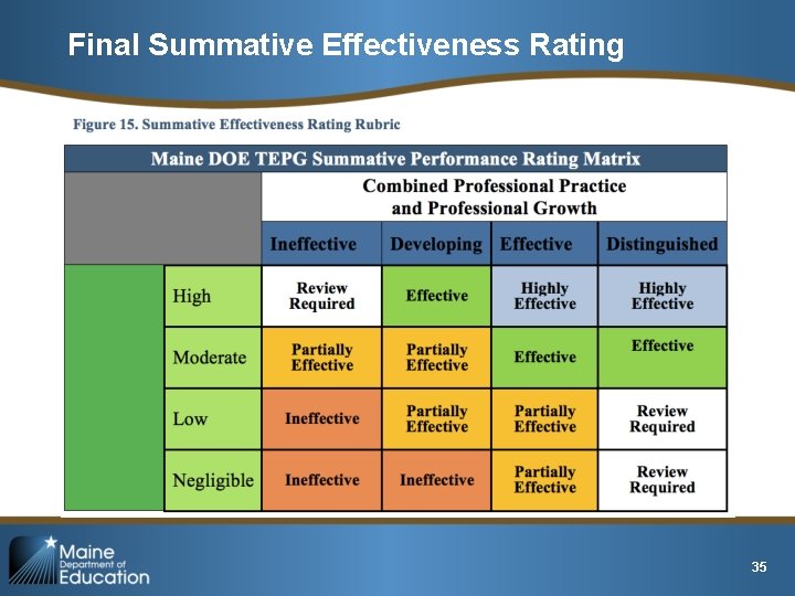 Final Summative Effectiveness Rating 35 
