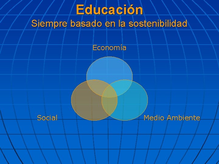 Educación Siempre basado en la sostenibilidad Economía Social Medio Ambiente 