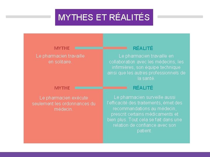 MYTHES ET RÉALITÉS MYTHE Le pharmacien travaille en solitaire. MYTHE Le pharmacien exécute seulement