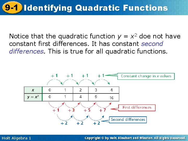 9 -1 Identifying Quadratic Functions Notice that the quadratic function y = x 2
