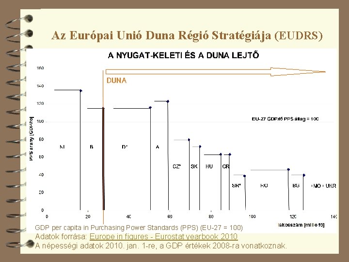 Az Európai Unió Duna Régió Stratégiája (EUDRS) DUNA GDP per capita in Purchasing Power