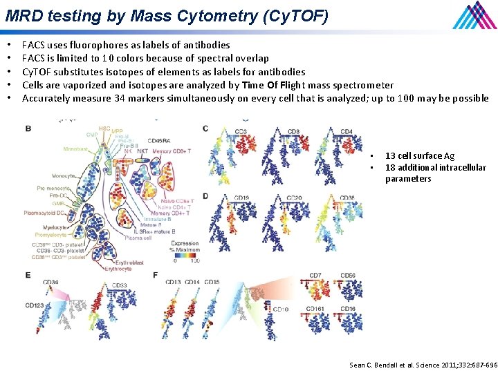 MRD testing by Mass Cytometry (Cy. TOF) • • • FACS uses fluorophores as