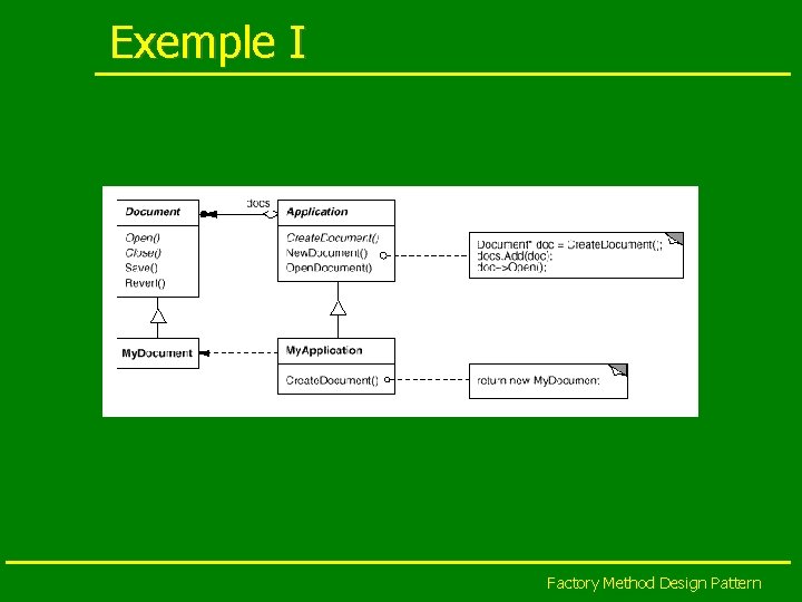 Exemple I Factory Method Design Pattern 