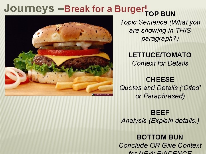 Journeys –Break for a Burger!TOP BUN Topic Sentence (What you are showing in THIS