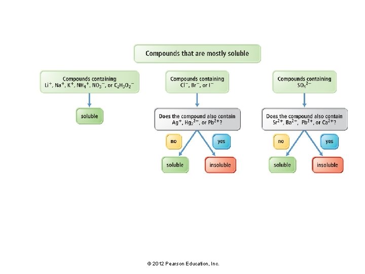 © 2012 Pearson Education, Inc. 