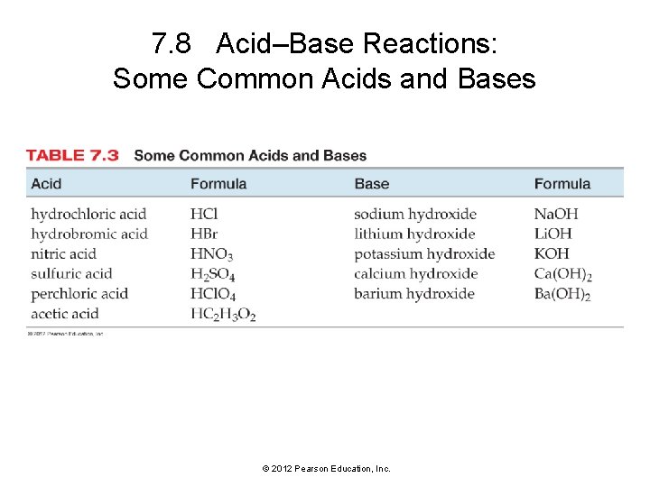 7. 8 Acid–Base Reactions: Some Common Acids and Bases © 2012 Pearson Education, Inc.